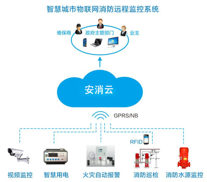 智慧消防廠家如何為企業(yè)提供智能消防物聯(lián)網(wǎng)服務(wù)？