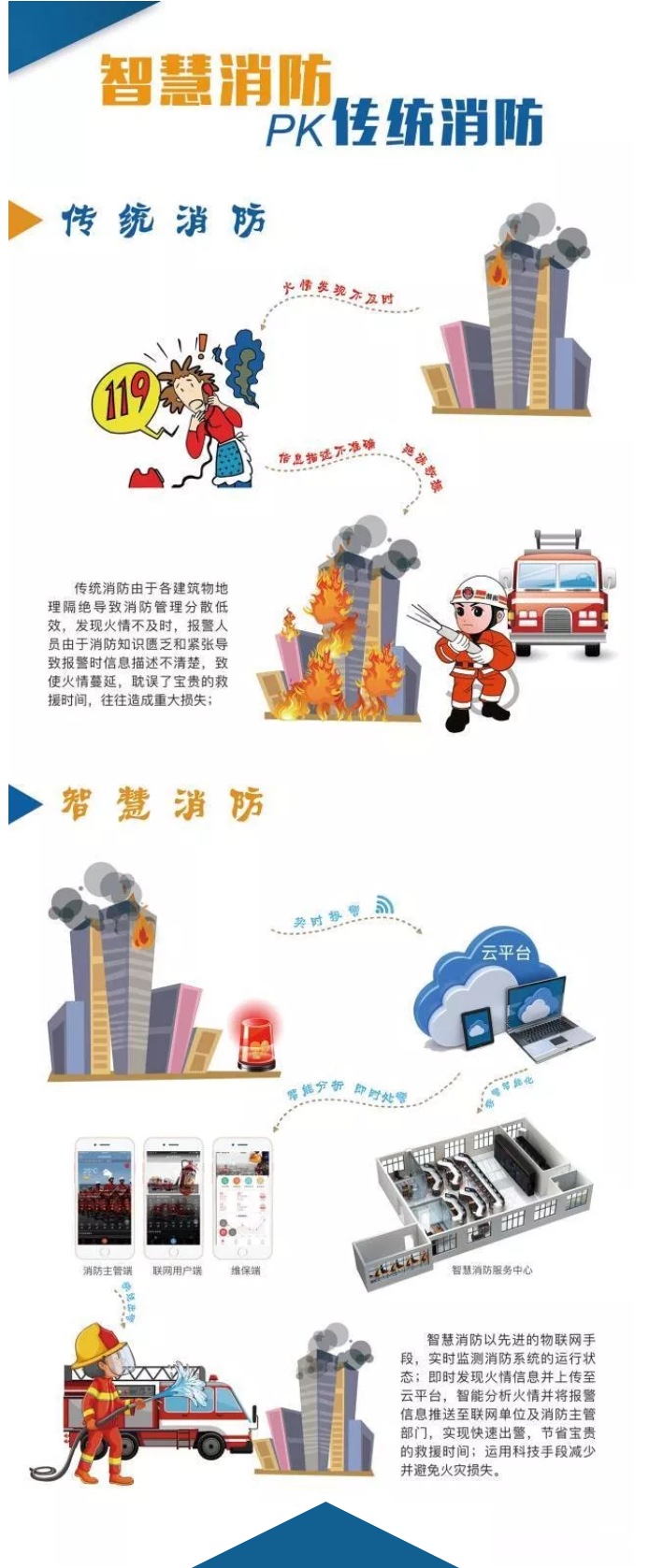 智慧消防安全云平臺(tái)是什么？一張圖讀懂“智慧消防”