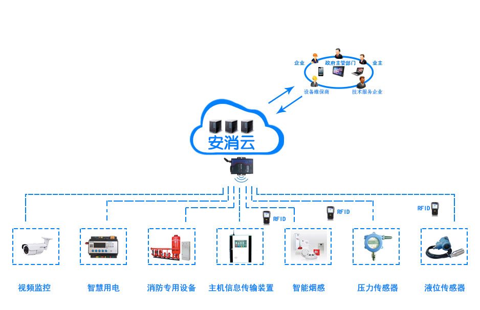 創(chuàng)新消防管理模式，推進“智慧消防建設(shè)”