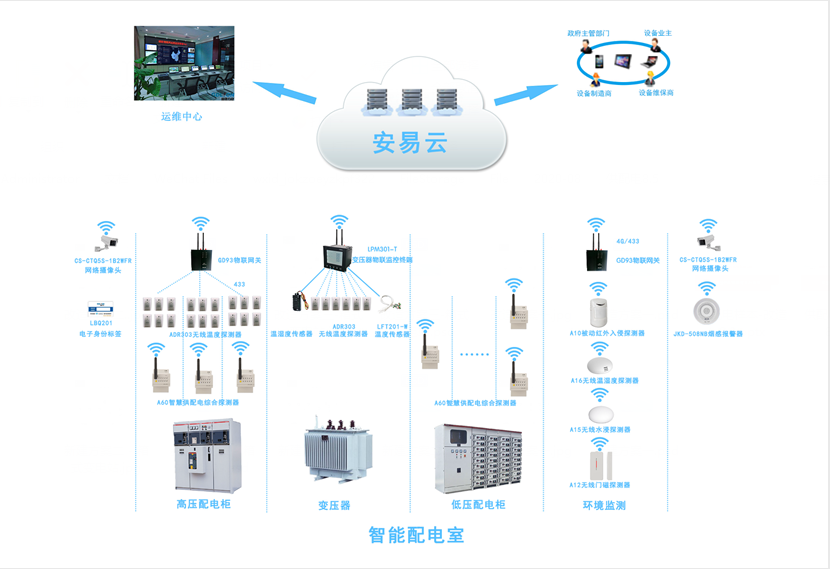 配電柜智能監(jiān)測系統(tǒng)，配電柜監(jiān)控系統(tǒng)為安全而生