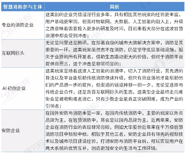 智慧消防行業(yè)前景怎么樣？可投資嗎？