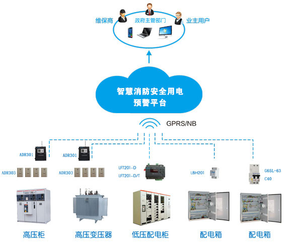 消防智慧用電系統(tǒng)(消防智慧用電是什么，多少錢一套)