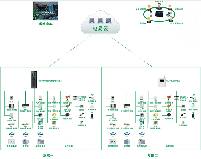 配電房智能運(yùn)維系統(tǒng)(一種配電室智能運(yùn)維管理系統(tǒng))
