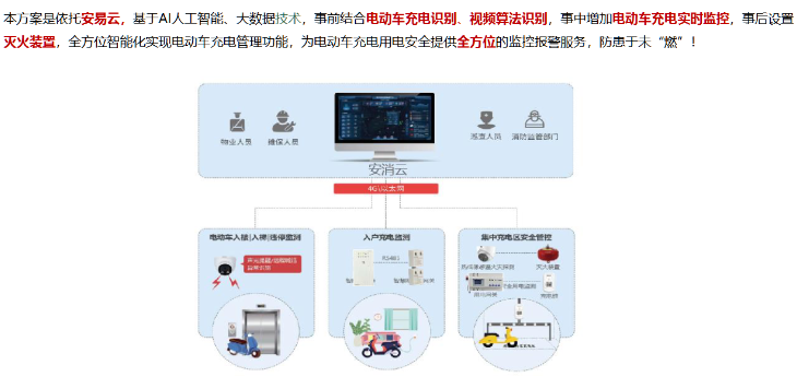 能夠監(jiān)控電動車入戶充電等用電安全的物聯(lián)網(wǎng)產(chǎn)品有哪些(電動車入戶充電監(jiān)測預(yù)警)