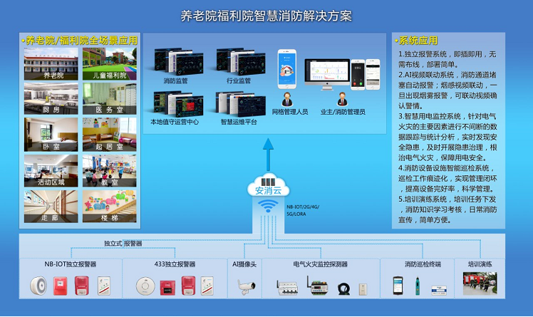 養(yǎng)老機(jī)構(gòu)智慧消防系統(tǒng)主要應(yīng)對什么問題？